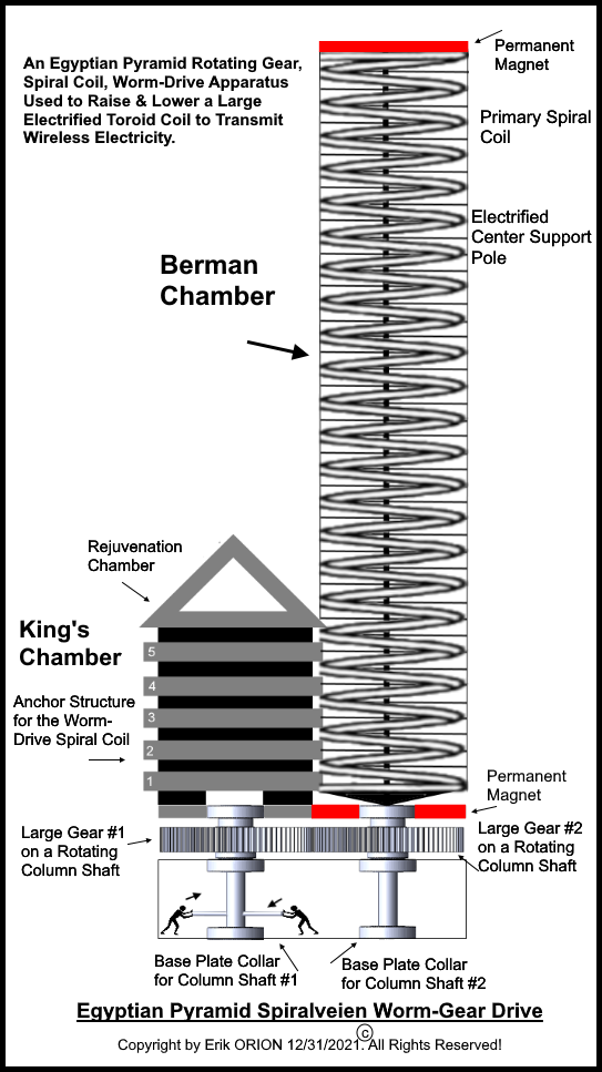wormgeardrivecopyright